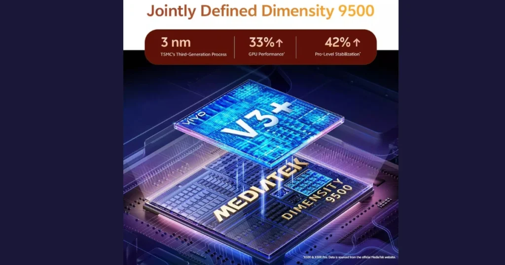 MediaTek Dimensity 9500 Vivo X300 Pro Performance